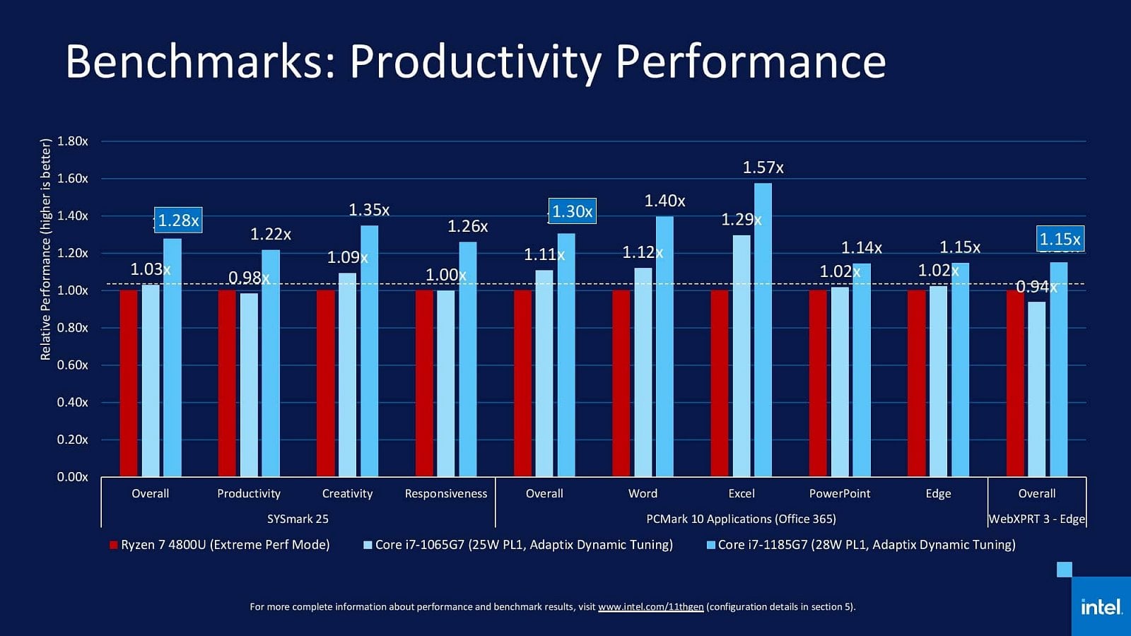 2020-09-Oficiální-benchmarky-procesorů-Intel-Tiger-Lake-08.jpg