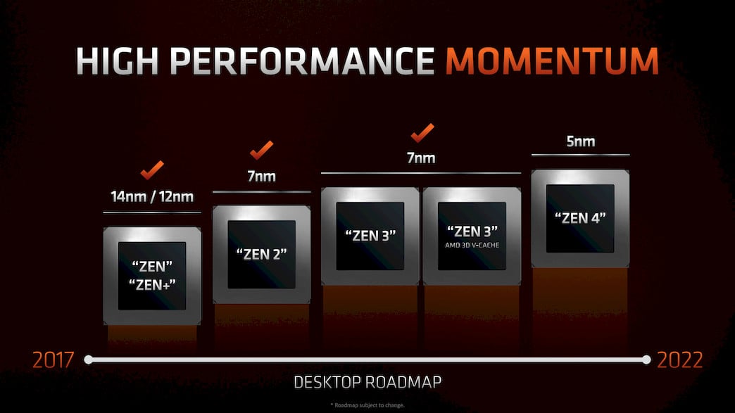 2022-01-Roadmapa-procesorů-AMD-Ryzen-pro-desktop-z-CES-2022.jpg