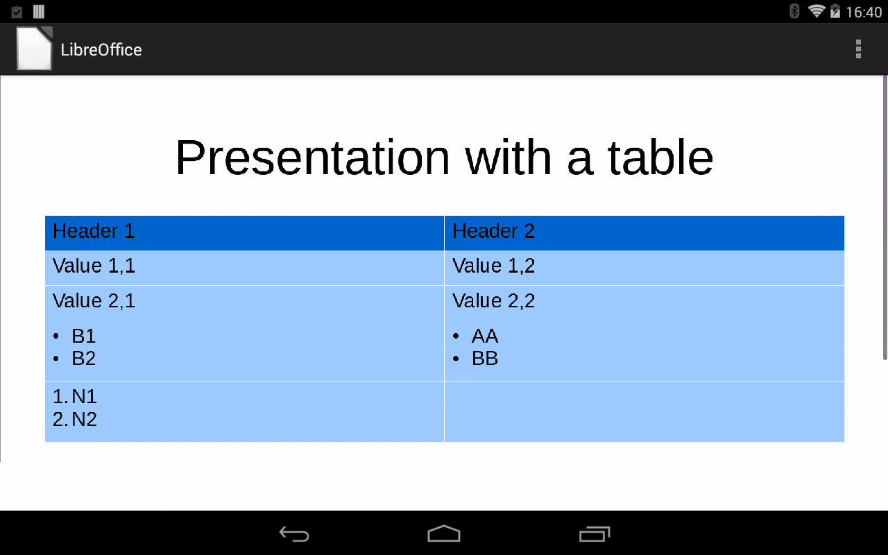 Tabulka v prezentaci.