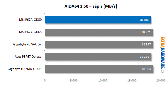 MSI P67A-GD80 recenze