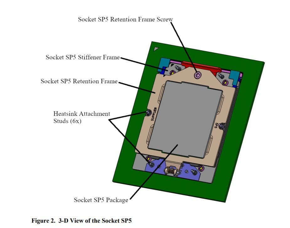 2021-08-Socket-SP5-pro-Epyc-7004-Genoa.jpg