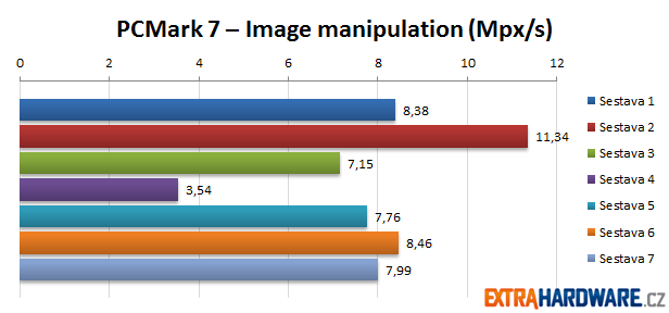 PCMark 7