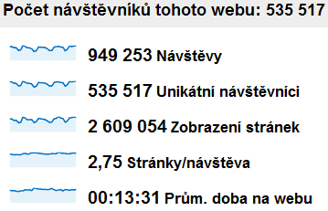 Cnews.cz