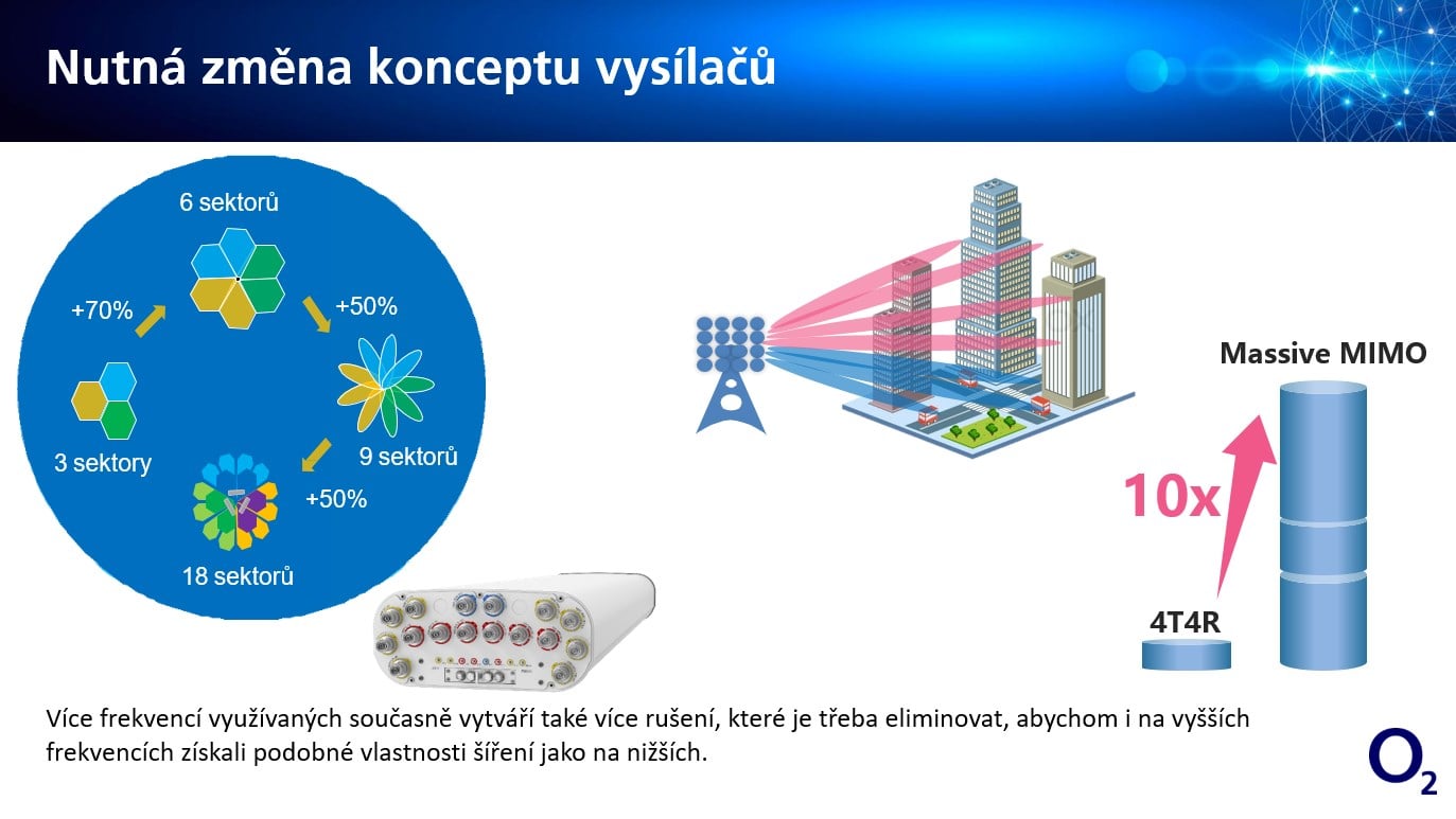 Další změny zasáhnou samotné vysílače. Více agregace, více rušení, více technologických problémů, které bude potřeba vyřešit.