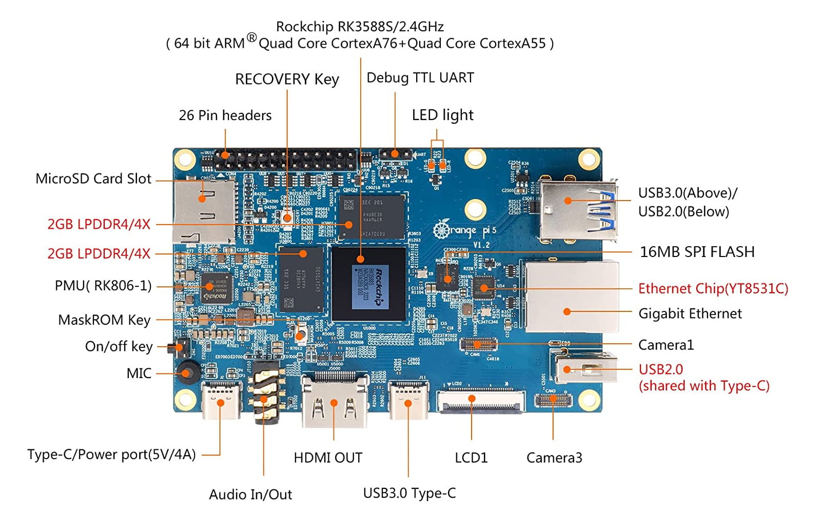 Orange Pi 5