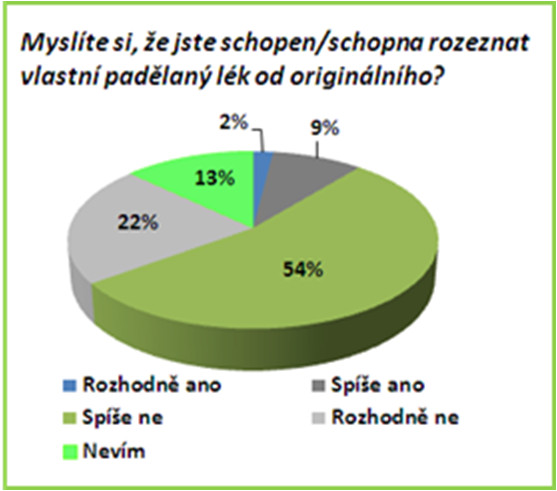 Průzkum STEM/MARK