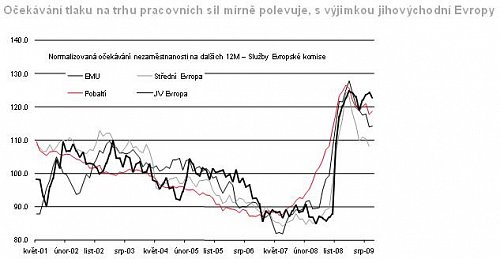 UC_graf3