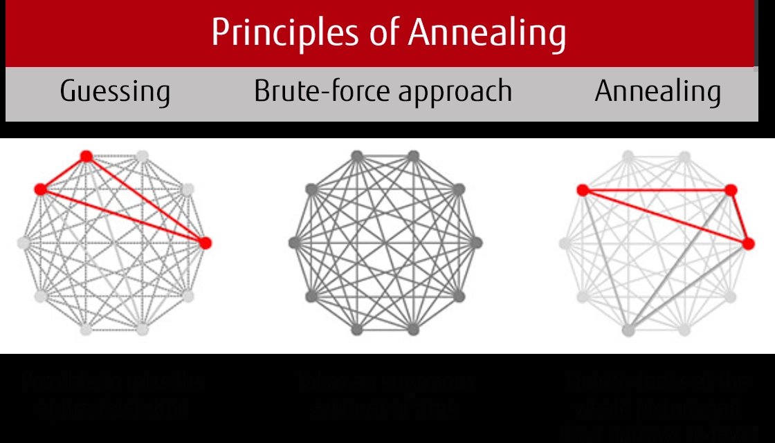 Vizualizace principu žíhání