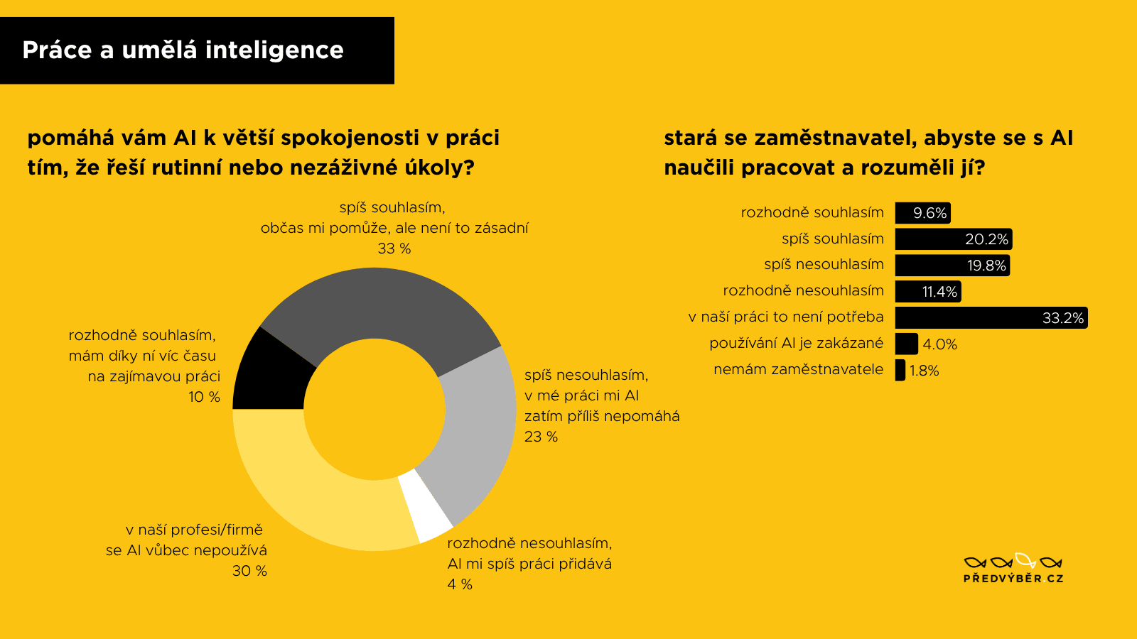 Práce a umělá inteligence