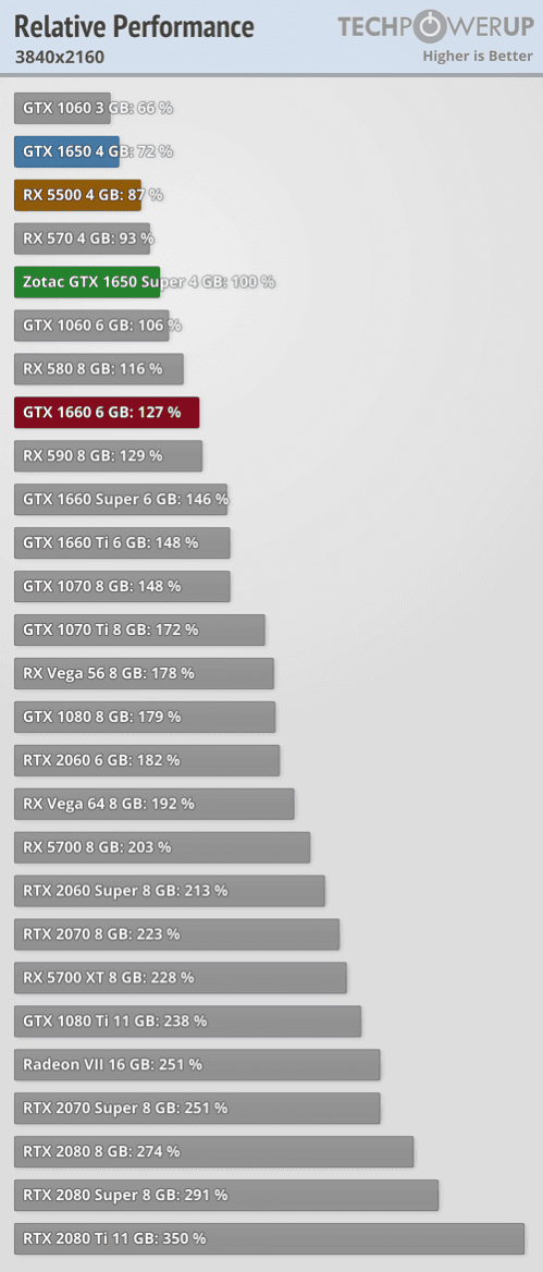 2019-11-Vykon-Nvidia-GeForce-GTX-1650-Super-v-recenzi-techPowerU