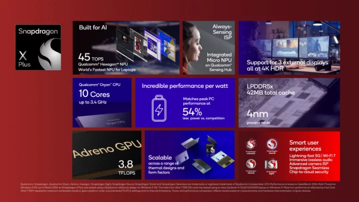 Funkce procesorů Qualcomm Snapdragon X Plus