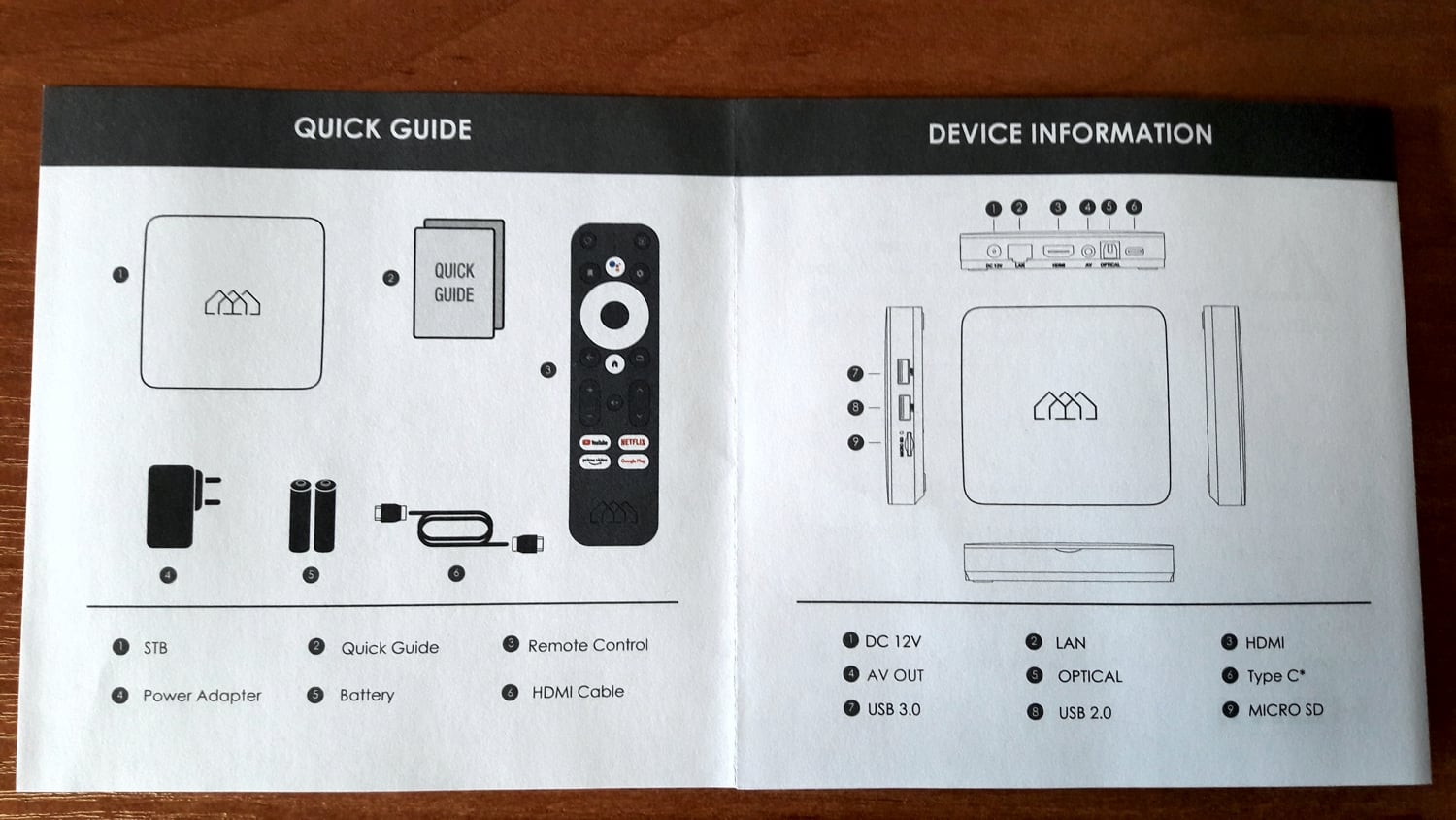 Rozbalení přístroje Homatics Box R