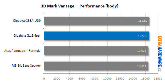 Gigabyte G1.Sniper recenze