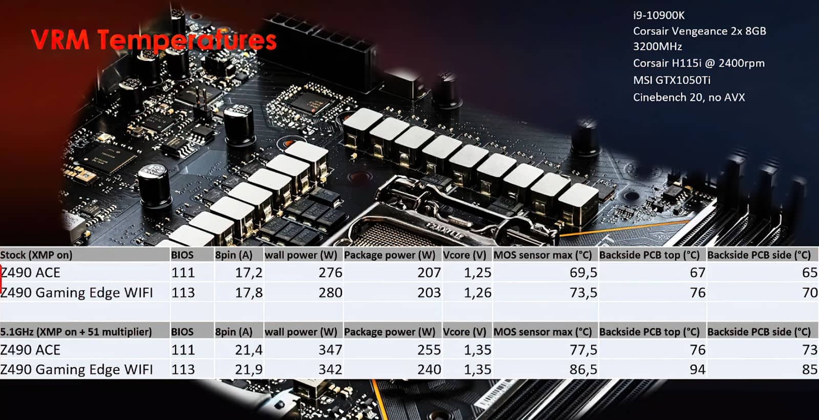 2020-05-SPotreba-Comet-Lake-teploty-VRM-desek-MSI-pri-Cinebench-