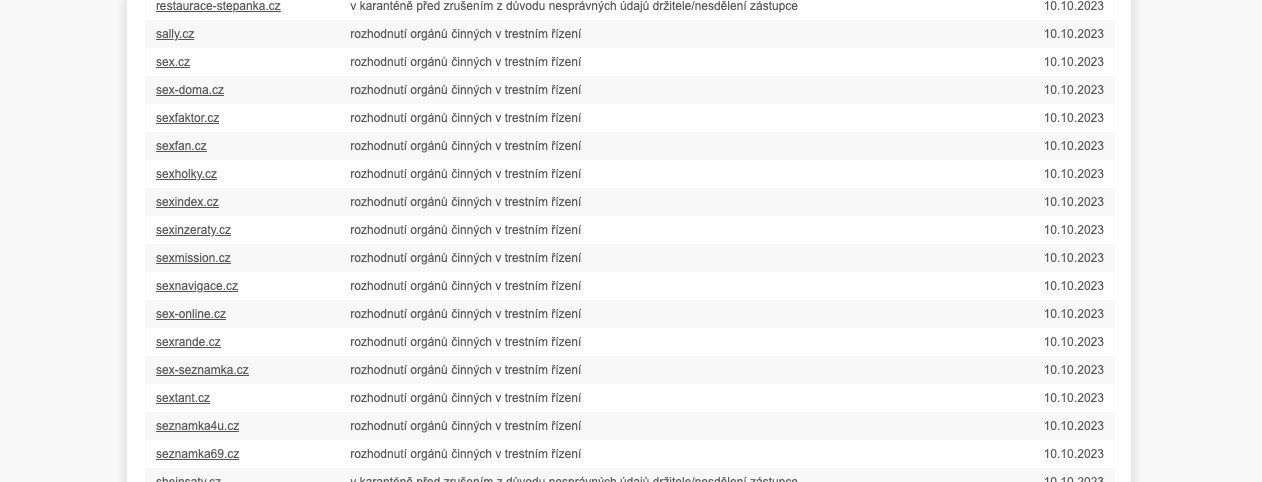 Blokované stránky