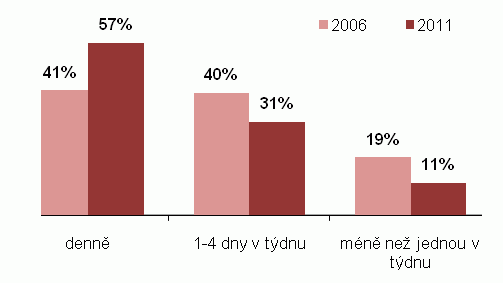 ČSÚ