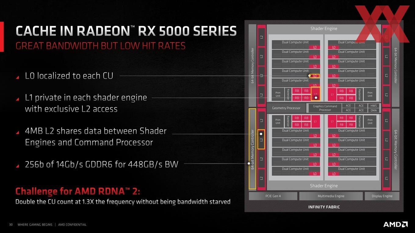 2021-03-Infinity-Cache-v-GPU-architektuře-RDNA-2-01.jpg