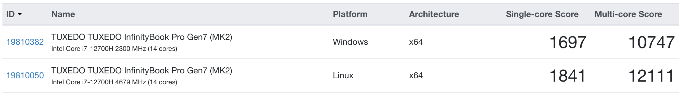 Infinity Book 16 Geekbench CPU