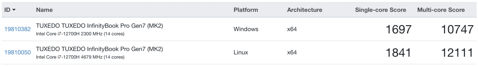 Infinity Book 16 Geekbench CPU