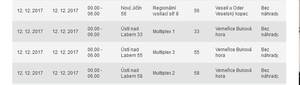 ČRa výluky, prosinec 2017 (pouze TV vysílače)