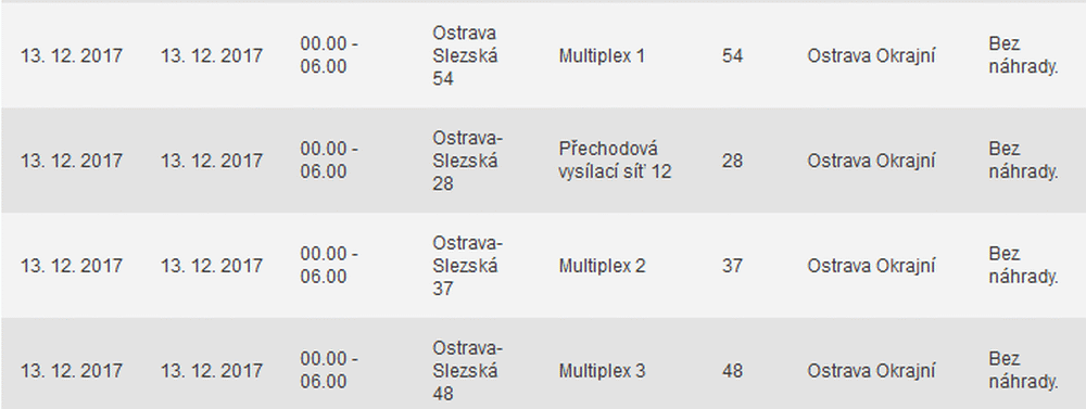 ČRa výluky, prosinec 2017 (pouze TV vysílače)