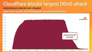 Cloudflare zaznamenal DDoS útok o síle 22,2 Tbps