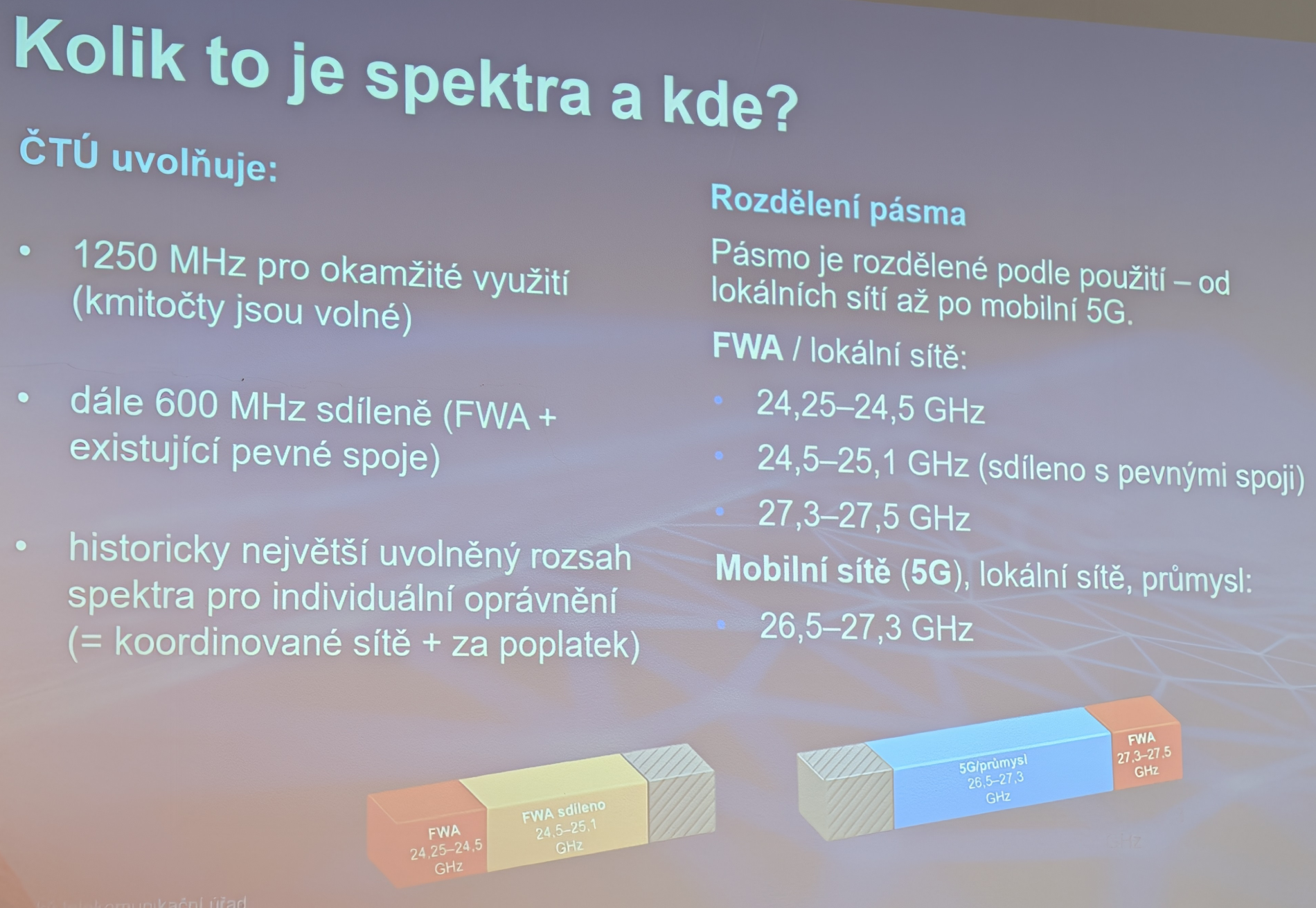 Spektrum 26 GHz uvolňované ČTÚ