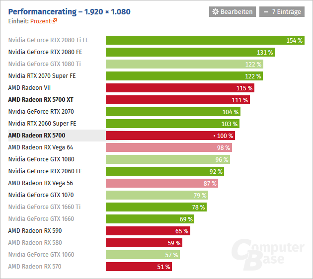 2019-07-Vykon-1080p-Radeon-RX-5700-ComputerBase.png