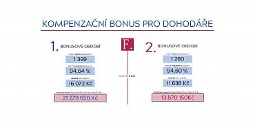 Pomoc pro dohodáře (18.8.2020)