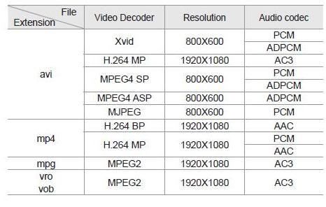 DVDFab Passkey