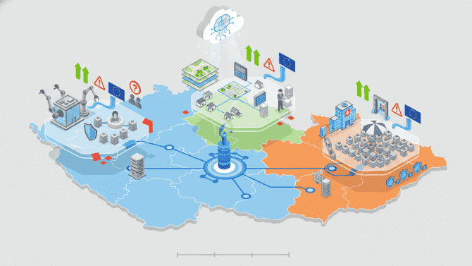 Infografická mapa České republiky zobrazující IT investice tří krajů v izometrické perspektivě. Středočeský kraj s robotizací procesů, kybernetickou bezpečností příspěvkových organizací a Microsoft Copilot, bojující s nedostatkem IT odborníků. Liberecký kraj s projektem Digitální technické mapy za 164,8 milionu korun, mapováním obcí LIKRA 2025 za 87,4 milionu a modernizací bezpečnosti za 48,3 milionu, čerpající 240 milionů z EU fondů, trpící kritickým podstavem IT specialistů. Zlínský kraj s ePortálem pro občany, systémem PACS pro zdravotnictví a zabezpečením 77 příspěvkových organizací, získávající 273 milionů z EU, řešící problémy s vendor lock-in a výměnou 100+ firewallů. Všechny kraje spojuje příprava na směrnici NIS2 a zavádění umělé inteligence.