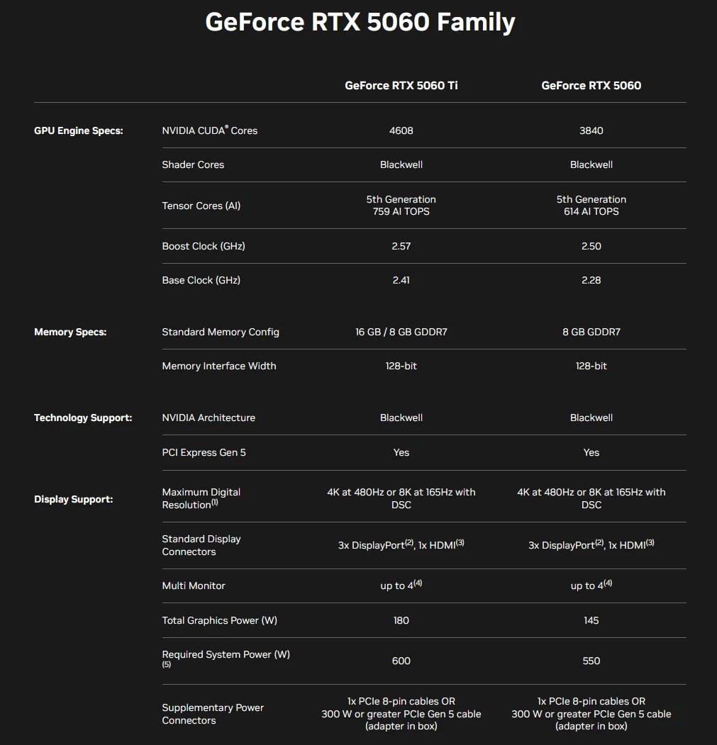 Specifikace (vybrané) GeForce RTX 5060 Ti a RTX 5060
