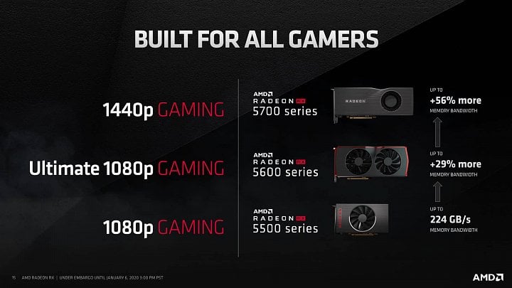 Prezentace ke grafice AMD Radeon RX 5600 XT na CES 2020 03