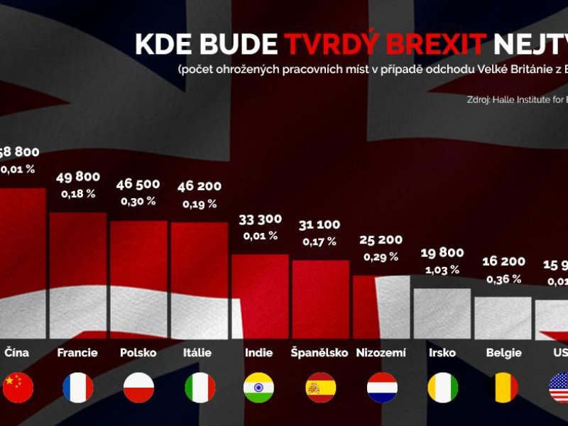  Dopad tvrdého brexitu na zaměstnanost

