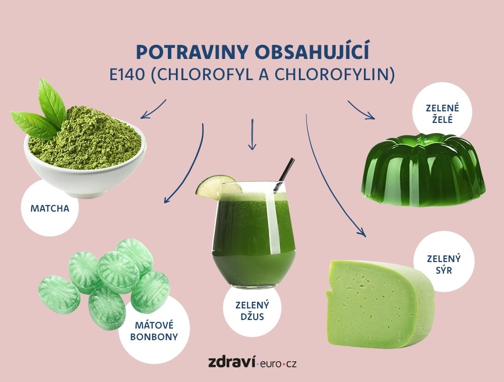 Potraviny obsahující chlorofyl