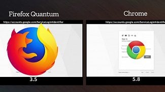 Lupa.cz: Nejrychlejší Firefox Quantum je tu, zkuste jej