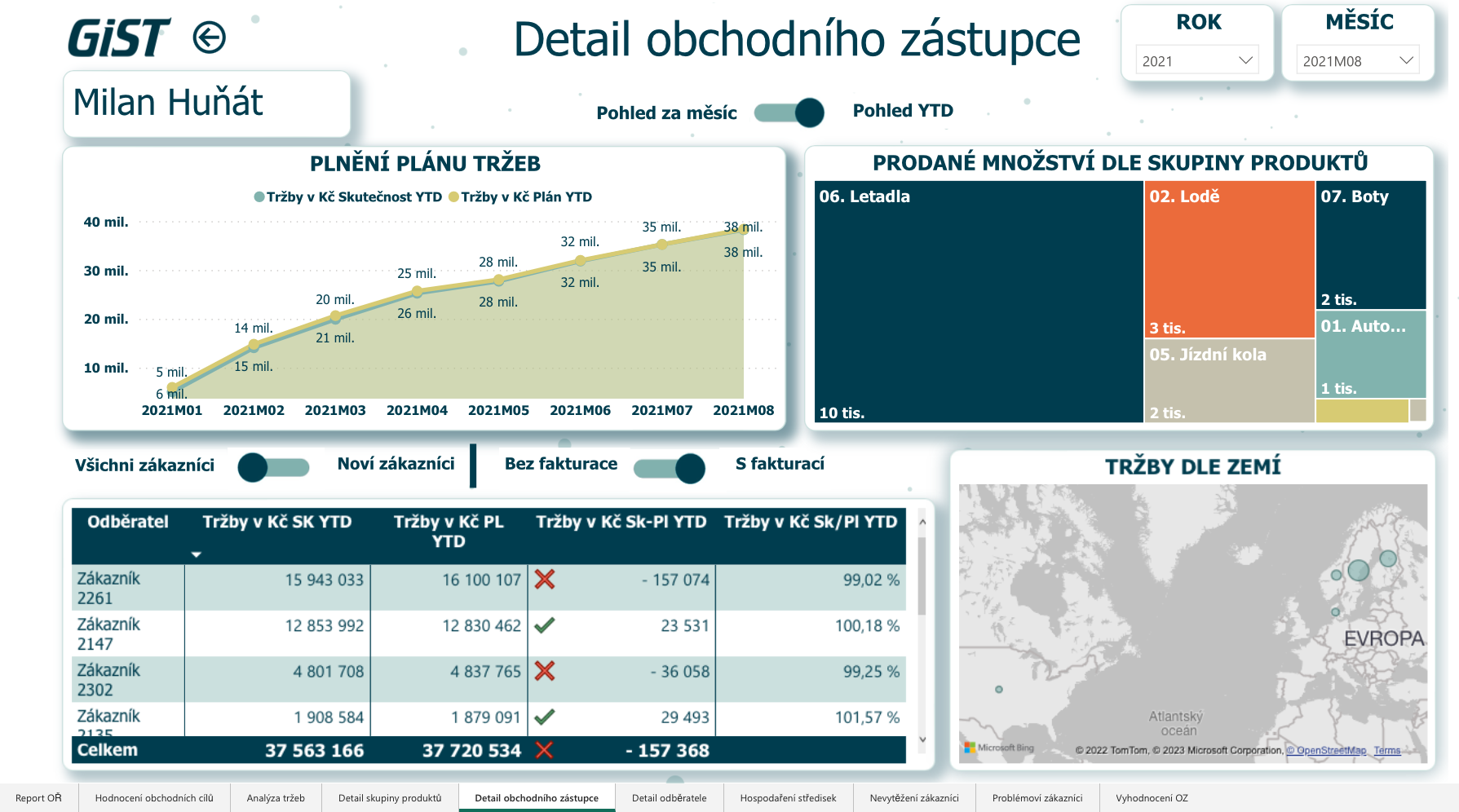 Ukázka dashboard v PowerBI - Detail obchodního zástupce