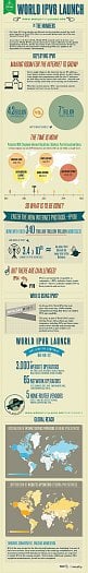 World IPv6 Launch infografika