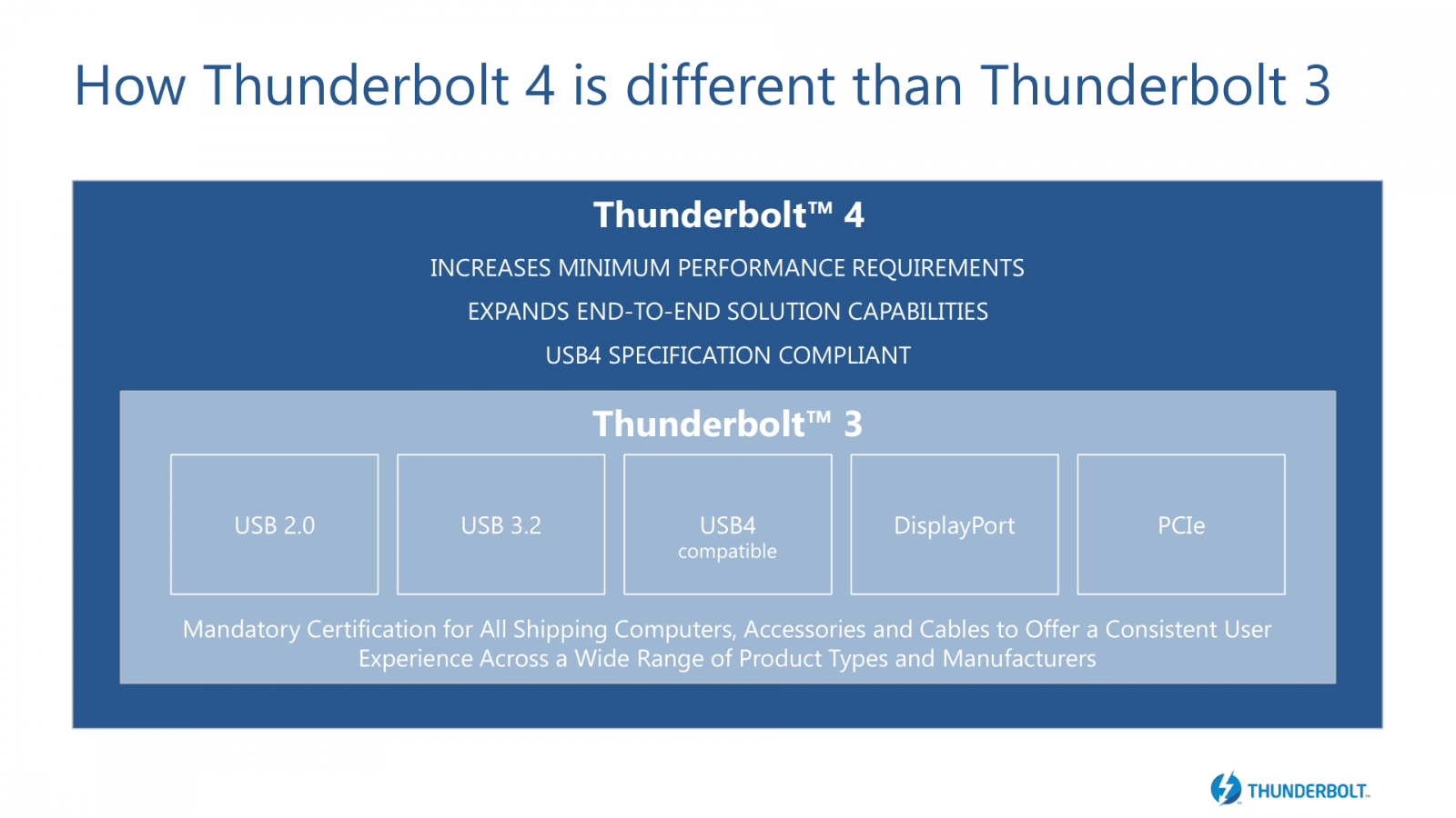 2020-07-Uvedení-technologie-Intel-Thunderbolt-4-05.png