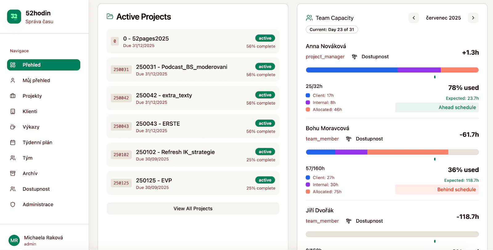 Základní dashboard. V levé části jsou aktivní projekty daný měsíc, v pravé hlavní potřeba - rozpad hodin jednotlivých členů týmu, rozdělení na billable a non-billable a rozplánované kapacity do konce měsíce. S etalonem, který se posouvá každý den, pro kontrolu, kolik by mělo být odpracováno.