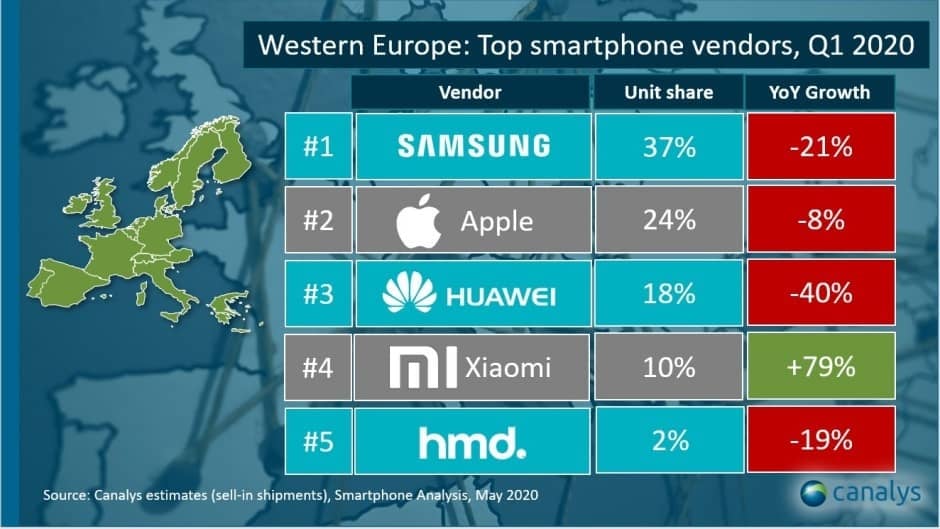 2020-05-Q1-2020-smartphony-top-10-v-Evropě-2.jpg