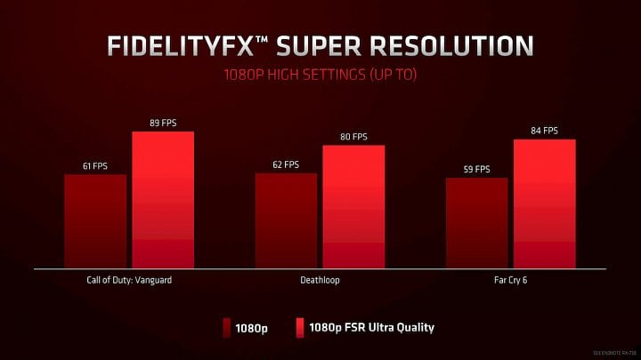 Výkon karty AMD Radeon RX 6500 XT s FidelityFX SuperResolution