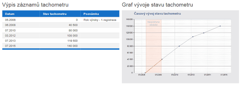 BMW 530d Touring, Autobazar Styl, kilometry v pořádku