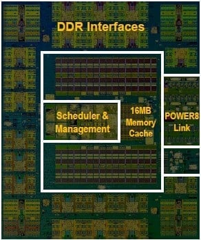 IBM Power8 - přídavný čip Centaur s paměťovým řadičem a blokem L4 cache
