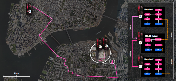 Autor: Qunnect Demonstrace distribuce kvantového provázání včetně entanglement swappingu