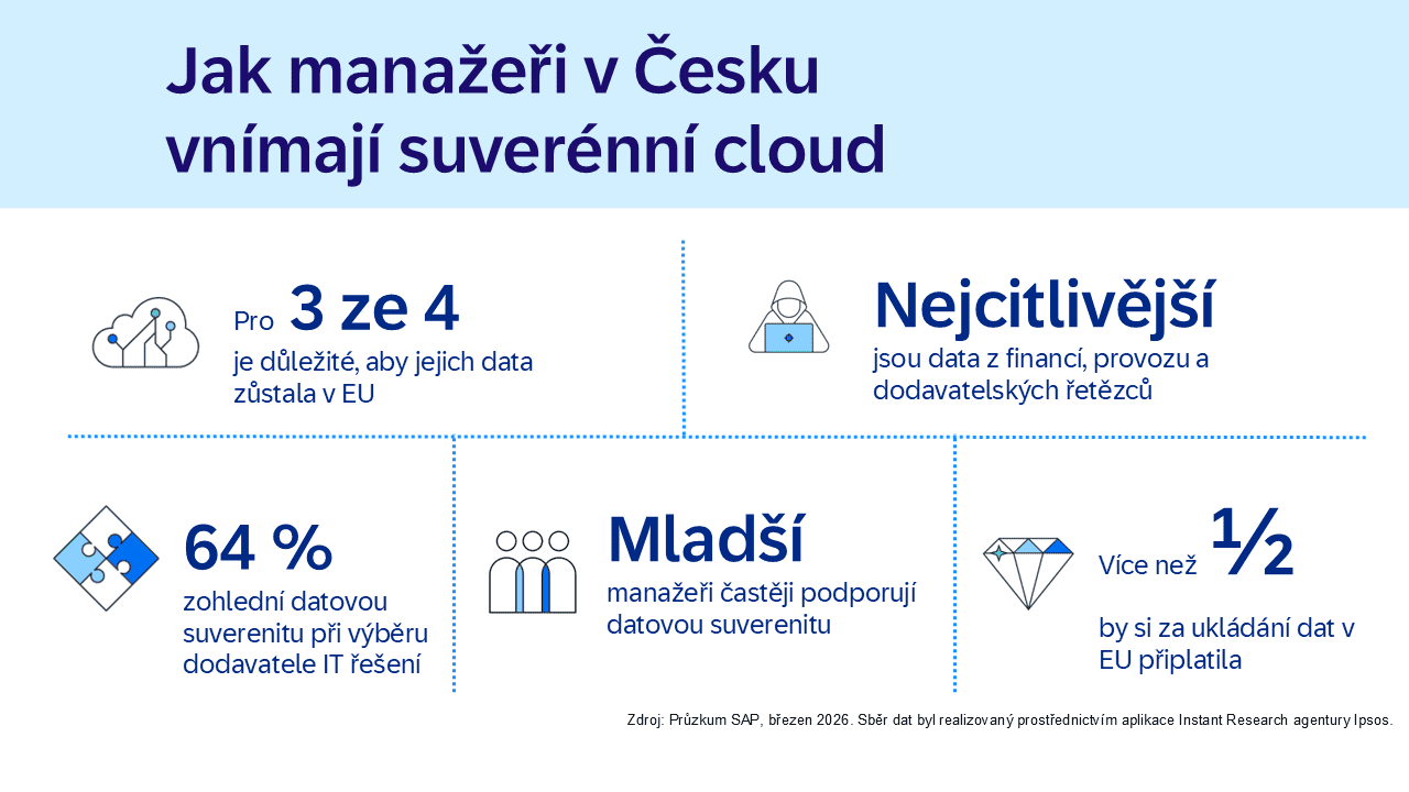 SAP suverénní cloud