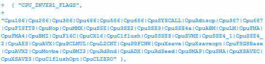 Instrukční rozšíření platná pro architekturu AMD Zen dle kódu GNU Binutils