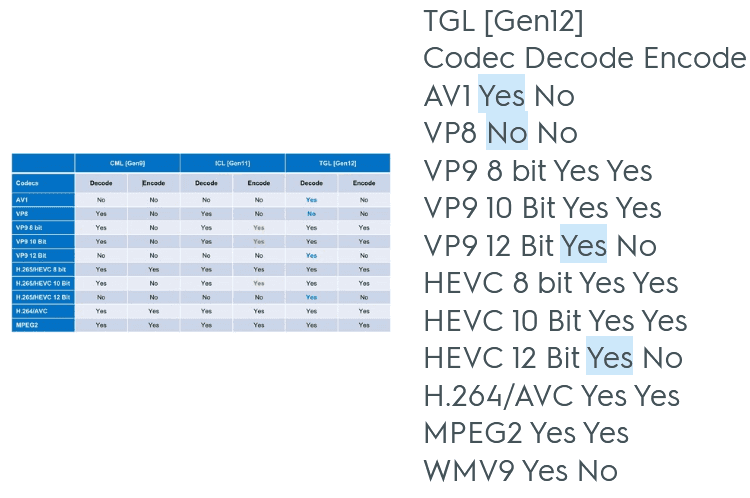 2020-05-Únik-k-výbavě-procesorů-Intel-Tiger-Lake-a-jejich-integr