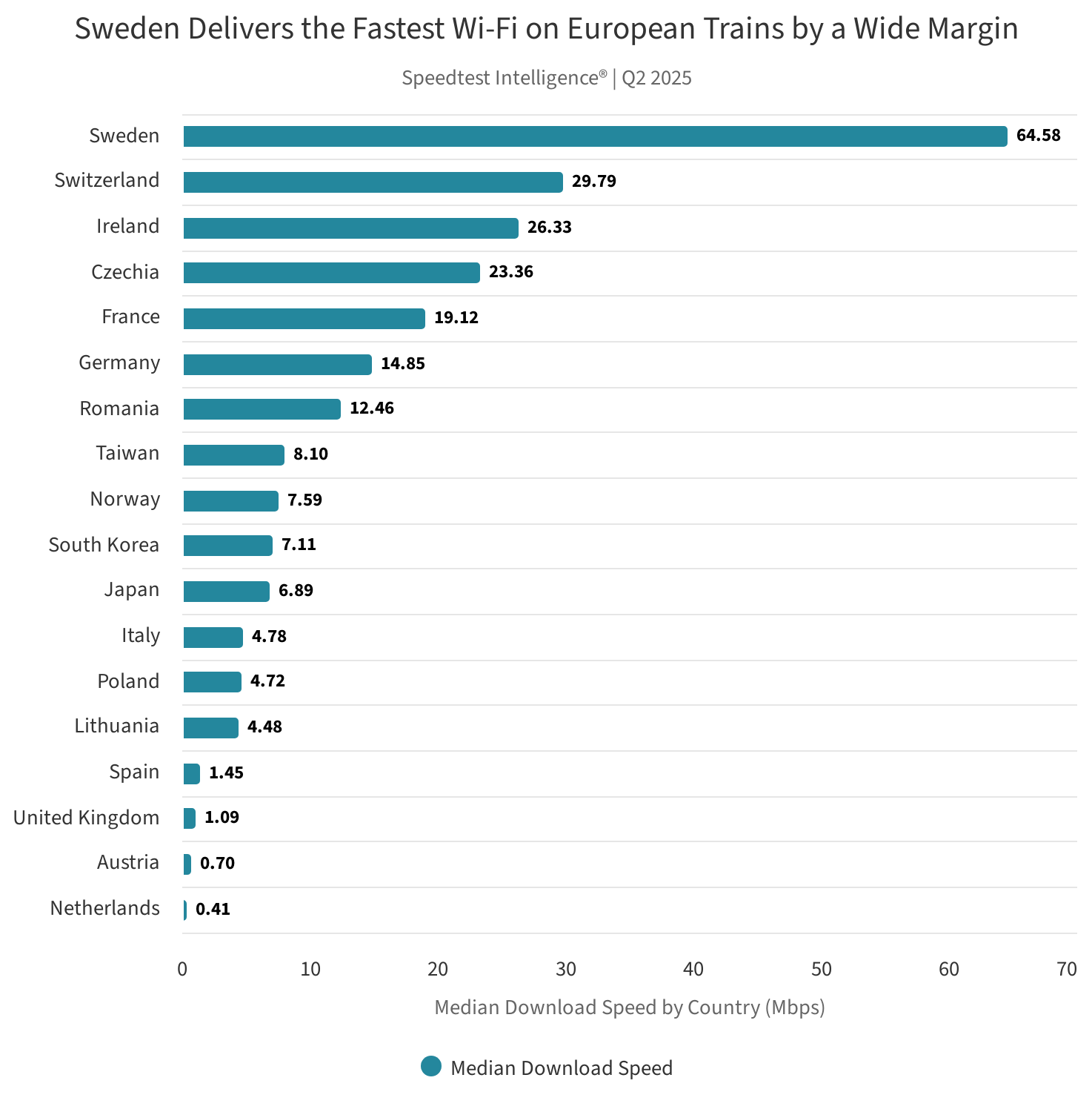 Internetové pokrytí ve vlacích v Evropě a Asii