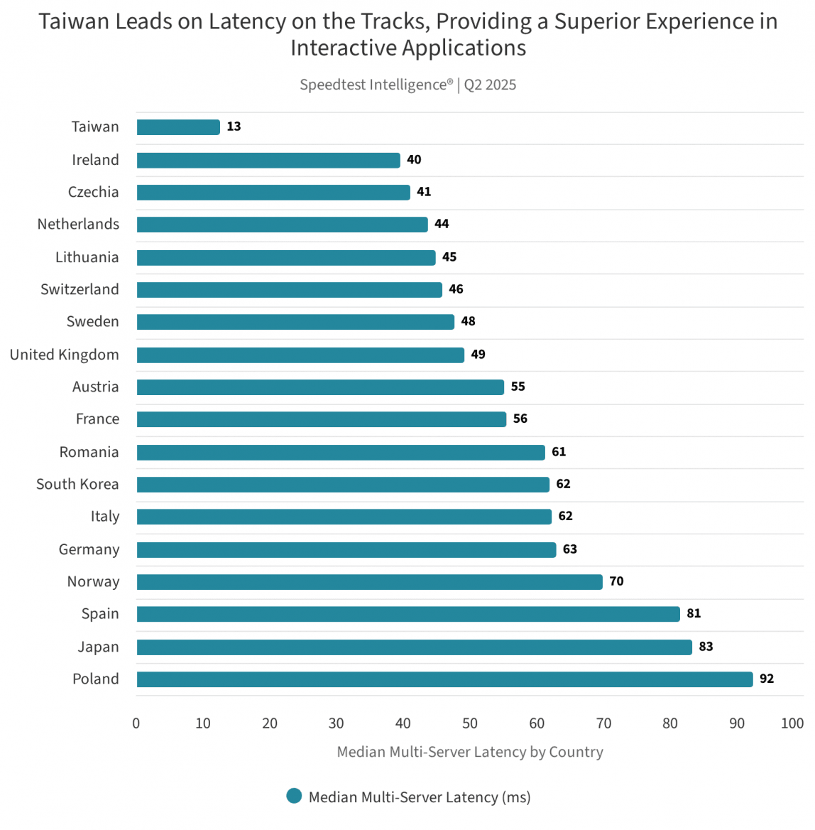 Internetové pokrytí ve vlacích v Evropě a Asii